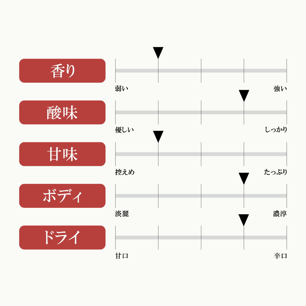 【ふるさと納税】北西酒造 文楽 AGEO 生もと純米大吟醸 無ろ過生原酒 720ml 1本 | 埼玉県 上尾市 お酒 日本酒 純米酒 軽快 お米 旨み 酸味 バランス 絶妙 飲み比べ 飲みやすい 家飲み 宅飲み 晩酌 人気 日本酒 純米大吟醸 地酒 おすすめ ギフト 贈答 サムネイル3