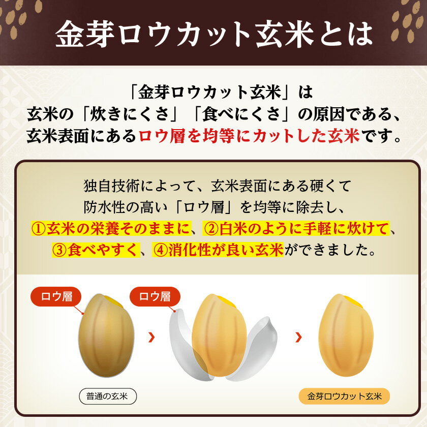 【ふるさと納税】金芽ロウカット玄米ごはん150g×3P×8(玄米100%・簡単便利なパックごはん・非常食にも)_ ロウカット 玄米 ご飯 こめ コメ 米 金芽 パックご飯 便利 常備 備蓄 人気 おすすめ 国産 贈答 ギフト 送料無料 簡単調理 手軽 パック 小分け レンチン 【1538014】 サムネイル3