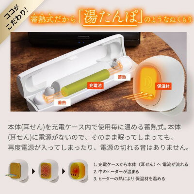 【ふるさと納税】ドクターエア イヤラボ ホワイト(あったかグッズ 充電式 軽量 プレゼントに)_ イヤラボ 耳栓 みみせん 耳せん 耳 耳栓ウォーマー 軽量 充電式 USB充電 ホワイト 雑貨 日用品 あったかグッズ ギフト プレゼント 【配送不可地域：沖縄県】【1582388】 サムネイル3