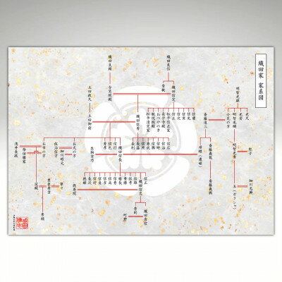 【ふるさと納税】【東京都千代田区発】幕末まで遡る家系図制作30,000円割引券【1610000】 サムネイル2