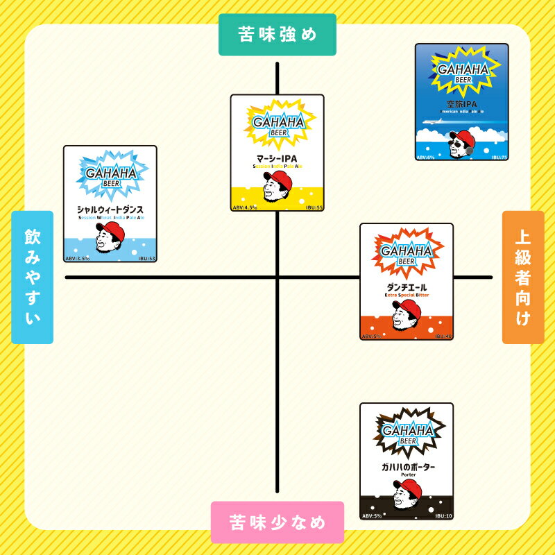 【ふるさと納税】ガハハビールmix6本セット（ダンチエール、マーシーIPA、シャルウィートダンス、ガハハのポーター、空旅IPA、季節の一本） クラフトビール 地ビール 飲み比べ セット お試し ギフト 贈答用 プレゼント 父の日 お中元 お歳暮 サムネイル3