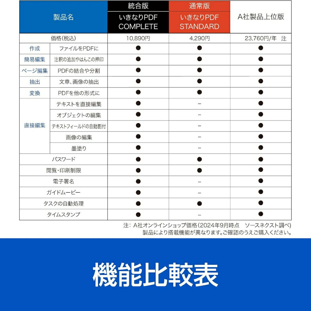 【ふるさと納税】 いきなりPDF Ver.12 COMPLETE 東京都 渋谷区 ソフト カード版 PDF 編集ソフト 書類 整理 テキスト フォント 画像 ビジネス 直接編集 送料無料 サムネイル2