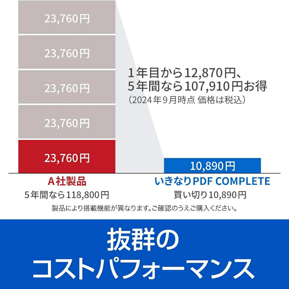 【ふるさと納税】 いきなりPDF Ver.12 COMPLETE 東京都 渋谷区 ソフト カード版 PDF 編集ソフト 書類 整理 テキスト フォント 画像 ビジネス 直接編集 送料無料 サムネイル3