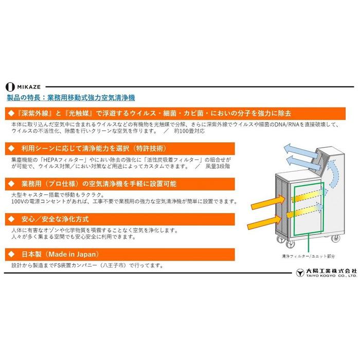 【ふるさと納税】「MIKAZE　業務用移動式強力空気清浄機」　MKZ-MLVD　（HYPERモデル） サムネイル3