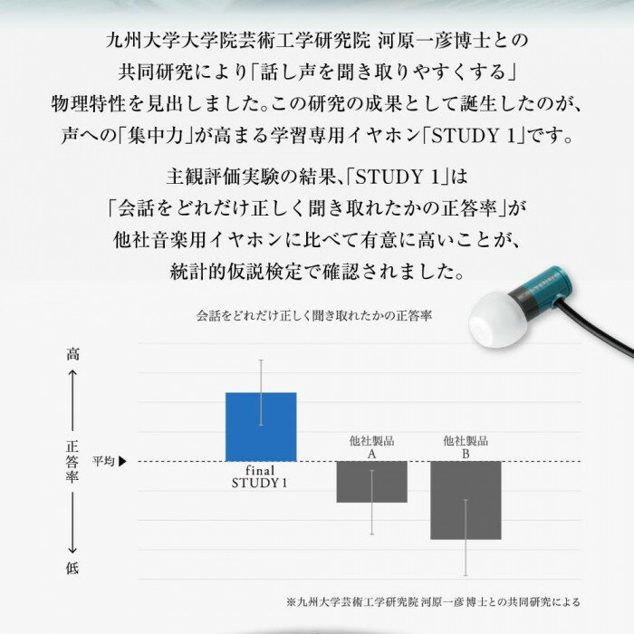 【ふるさと納税】マイク付き 学習専用イヤホン STUDY1 /語学学習/オンライン授業/英会話/リモート会議 サムネイル3