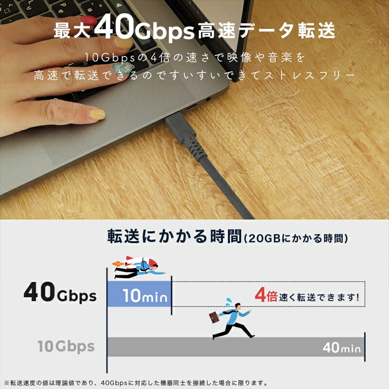 【ふるさと納税】 MOTTERU(モッテル) しなやかで絡まない シリコンケーブル 40Gbps(USB4 Gen3x2)対応 PD240W USB-C to USB-C 1m 映像出力対応 急速充電 2年保証（MOT-SCBU4CCG100）【タイプC ケーブル 神奈川県 海老名市 】 サムネイル3