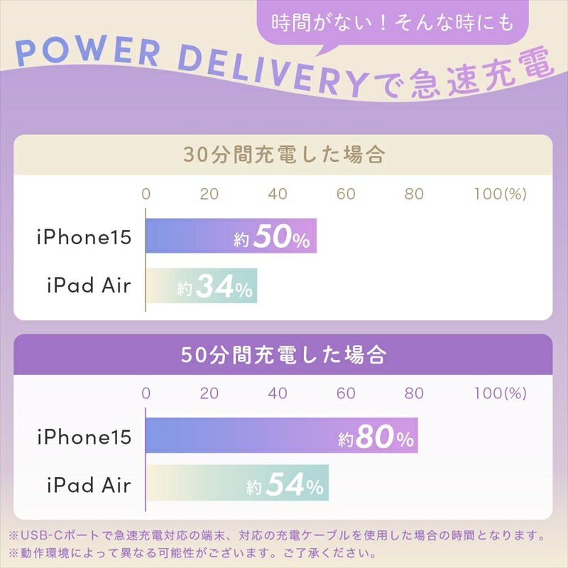 【ふるさと納税】MOTTERU(モッテル) 軽量＆コンパクト PD30W USB-CポートAC充電器 急速充電対応 2年保証（MOT-ACPD30）【 ガジェット 海老名市 】 サムネイル3