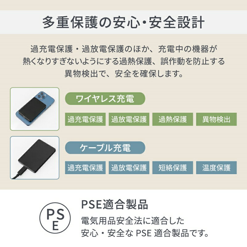 【ふるさと納税】マグネット式ワイヤレス充電 5000mAh PD20W/ワイヤレス15W USB Type-C入出力対応 モバイルバッテリー OWL-LPBMG5002【 神奈川県 海老名市 】 サムネイル2