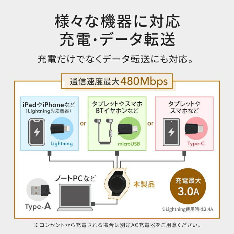 【ふるさと納税】 Type-C、Lightning、microUSBもこれ一本 軽量・コンパクトな両引き巻取り3in1ケーブルOWL-CBR2AMLC10-BK【 ガジェット 海老名市 】 サムネイル3