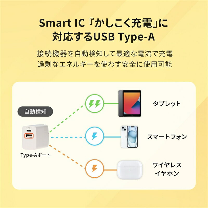 【ふるさと納税】Owltech(オウルテック) 最大PD20W出力 USB Type-C×1 USB Type-A×1 AC充電器【 充電器 神奈川県 海老名市 】 サムネイル3