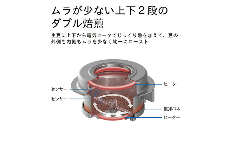 【ふるさと納税】コーヒー豆焙煎機　MR-102 サムネイル3