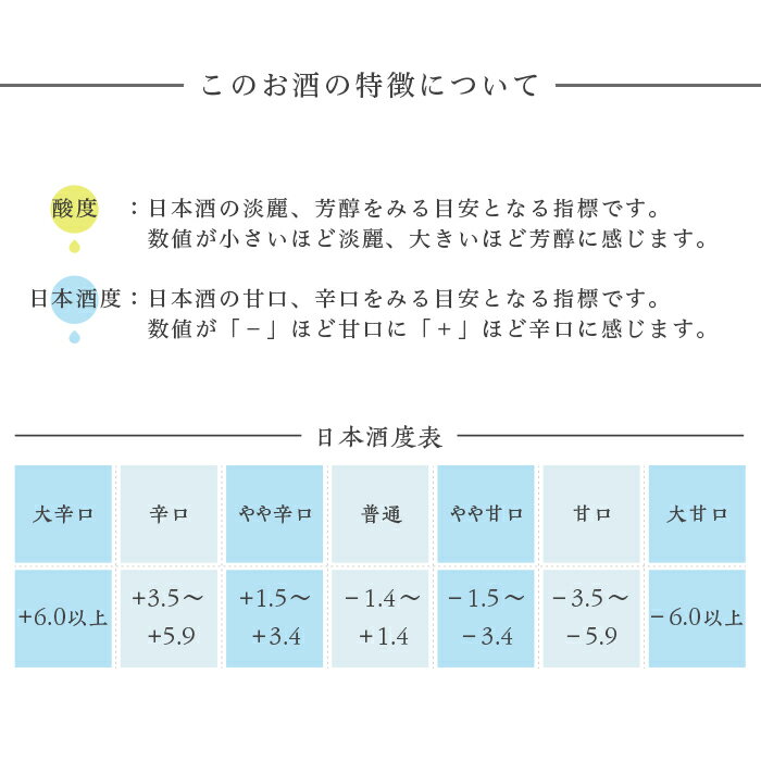 【ふるさと納税】日本酒 飲み比べ 新潟 95-A3A和楽互尊 特別純米、超辛口本醸造、本醸造 サムネイル3