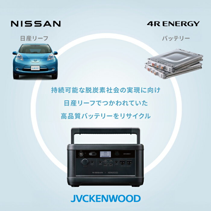 【ふるさと納税】M5-02A日産リーフリユースバッテリーポータブル電源 IPB01G 【KENWOOD】 サムネイル2
