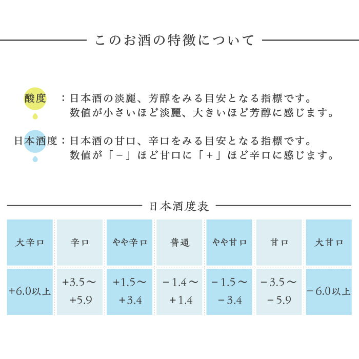 【ふるさと納税】日本酒 飲み比べ 久保田 新潟 C1-B7B長岡人気蔵五選飲み比べ（久保田・吉乃川・舞鶴・中川・柏露）720ml×5本 サムネイル3