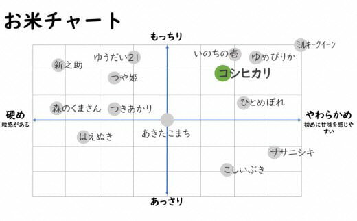 【ふるさと納税】【令和7年産米】特選 綾子舞コシヒカリ 白米 5kg[Y0464]【新潟県 柏崎市 】 - 画像3