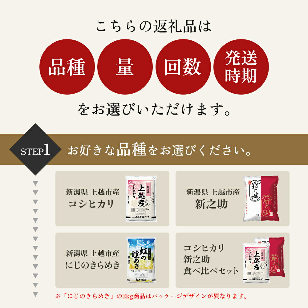 【ふるさと納税】★数量限定★農家応援【選べる品種】新潟 コシヒカリ 新之助 にじのきらめき 令和7年産 ＼ 選べる容量・発送時期・回数 ／ 2kg 4kg 5kg 10kg 1回～6回 定期便 食べ比べ ブランド米 精米 お米 精白米 新潟県産 上越産　お届け：記載日より順次発送 - 画像3