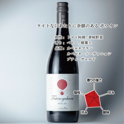 【ふるさと納税】立野原 ルージュ 2022【配送不可地域：離島】【1623342】 サムネイル2