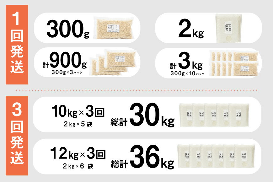 【ふるさと納税】 米 コシヒカリ 【選べる内容量 種類 発送回数】 [お米食堂 富山県 舟橋村 57050223] お米 米 こめ コメ 玄米 一分づき 無洗米 白米 精米 ごはん 備蓄 長期保存 富山県産 定期便 1回 3回 300g 900g 2kg 3kg 30kg 36kg - 画像3