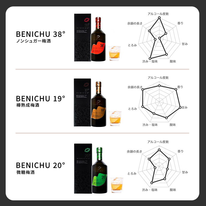 【ふるさと納税】梅酒 BENICHU 750ml　6本セット[高島屋選定品］ お酒 洋酒 リキュール リキュール類 サムネイル3