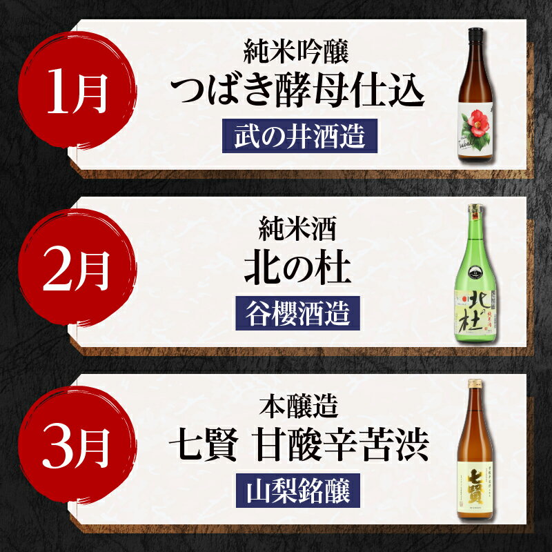 【ふるさと納税】 日本酒 12ヶ月 定期便 720ml 12本 各月1本 飲み比べ 純米吟醸 純米酒 七賢 生酛造り 本醸造 山梨銘醸 谷櫻酒造 武の井酒造 蔵元 晩酌 ギフト 贈り物 プレゼント 酒 家飲み 山梨県 北杜市 母の日 父の日 送料無料 サムネイル3