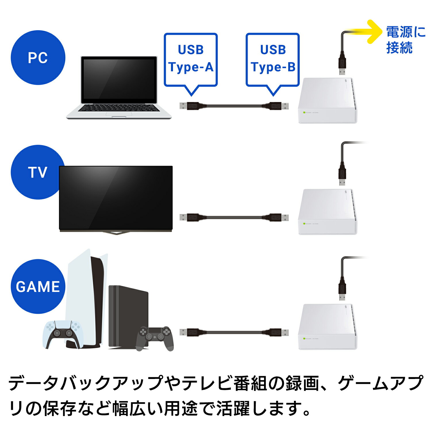 【ふるさと納税】【098-02】 ロジテック ハードディスク(HDD) 4TB 高耐久3年保証/白【LHD-ENA040U3WRH】【入金確認後1-2か月で出荷予定】 サムネイル2
