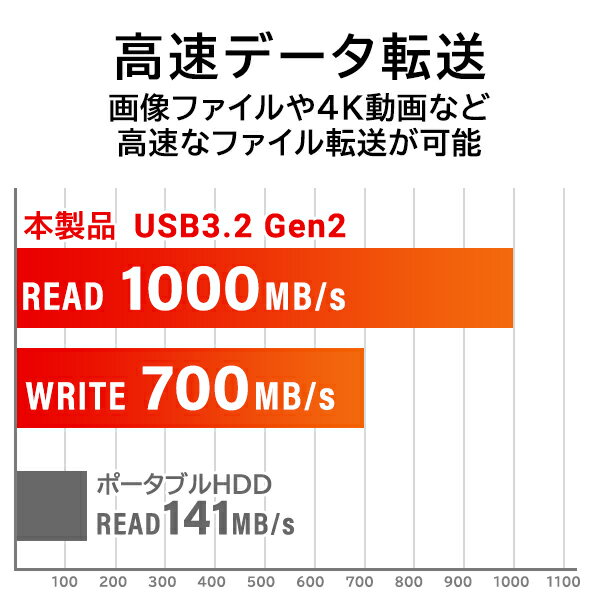 【ふるさと納税】【057-03】ロジテック SSD 外付け 1TB USB3.2 Gen2 読込速度1000MB/秒 PS5/PS4動作確認済 USBメモリサイズ【LMD-SPBH100U3BK】 サムネイル3