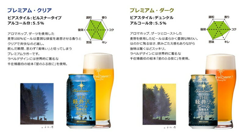【ふるさと納税】THE軽井沢ビール 8種 8本 飲み比べ ギフト 6セット【 軽井沢ブルワリー 軽井沢ビール ビール 地ビール クラフトビール お中元 お歳暮　母の日 父の日 家飲み おすすめ お取り寄せ 内祝い ギフト 送料無料 晩酌 母の日 長野県 佐久市 軽井沢 】 サムネイル2