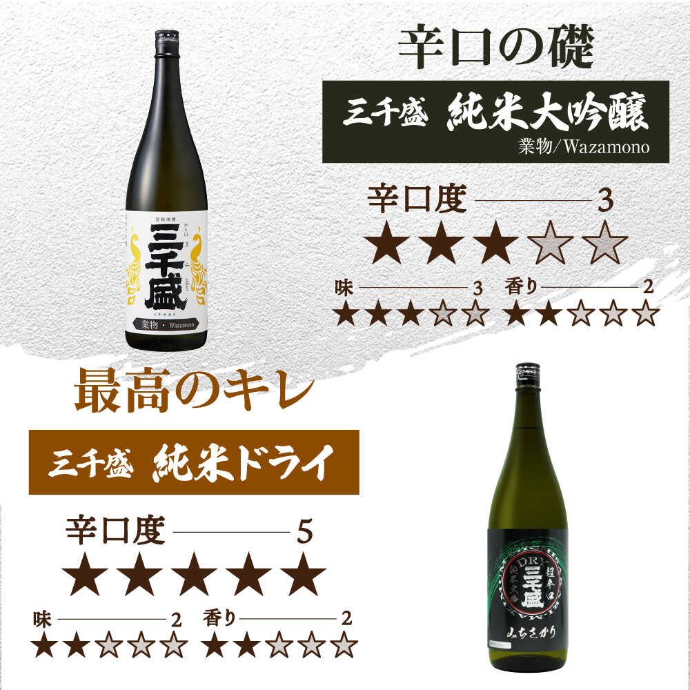 【ふるさと納税】【日本酒】 三千盛定番6本セット 多治見市 / 三千盛 極上 辛口 飲み比べ[TBC013] サムネイル3