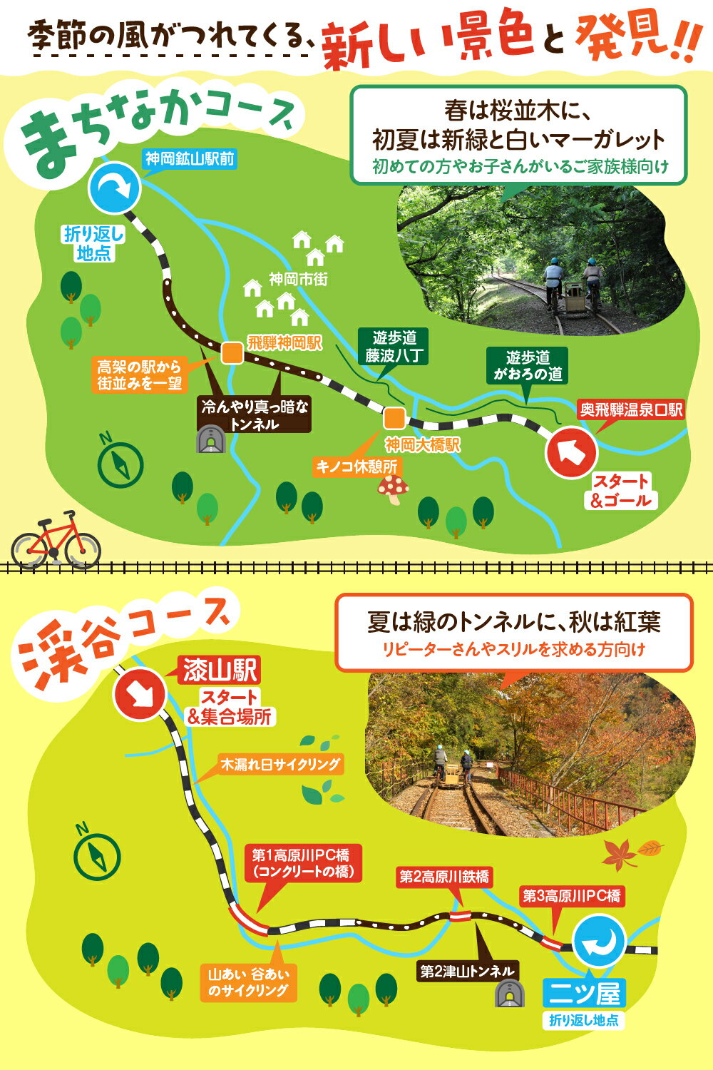 【ふるさと納税】【まちなか・渓谷コース共通】レールマウンテンバイクGattann Go!! 特別ご乗車券 飛騨神岡 体験 子供 キッズ チケット ガッタンゴー アクティビティ 屋外[B0264pi]17000円 サムネイル3