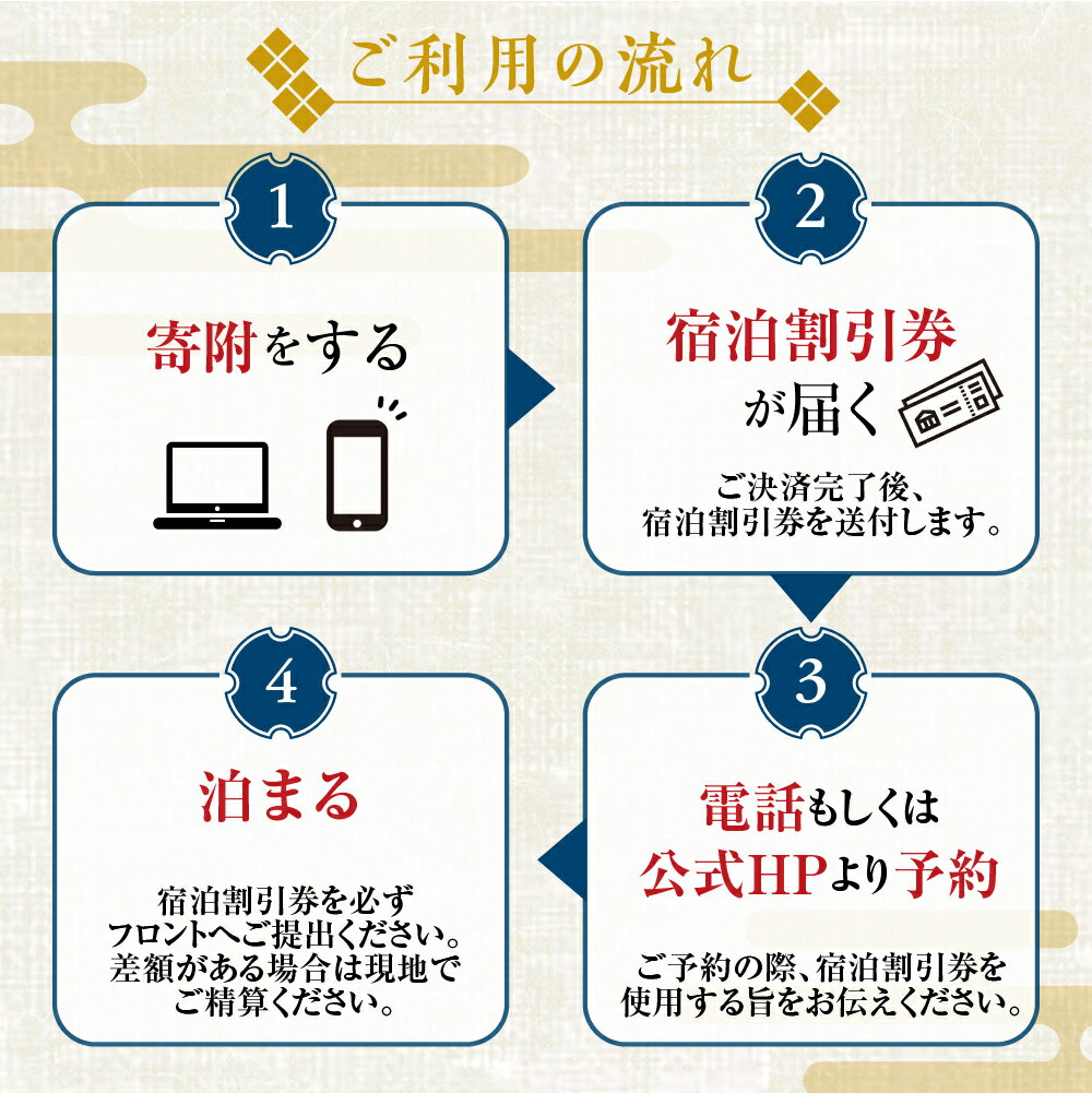 【ふるさと納税】宿泊チケット 60,000円分 料亭旅館 八ツ三館 宿泊体験 宿泊券 宿泊割引券 割引チケット 宿泊 飛騨高山 [Q1374] サムネイル3