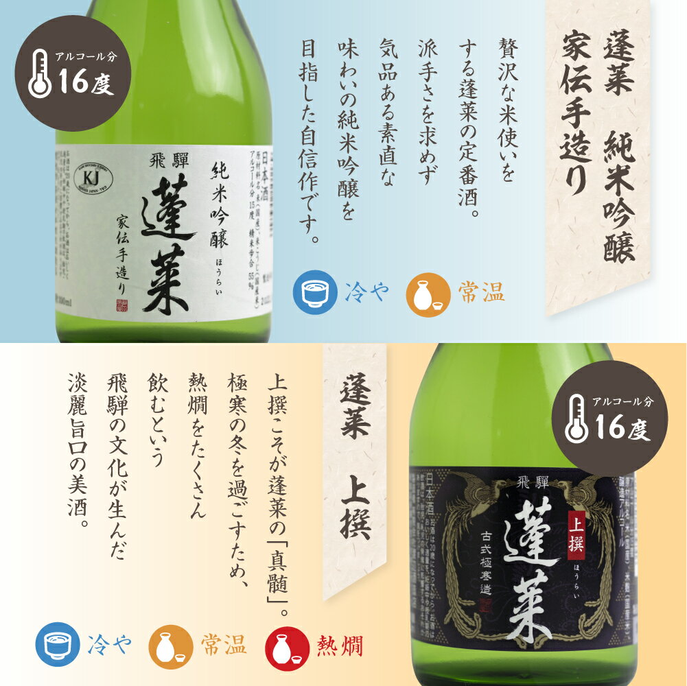 【ふるさと納税】金賞受賞酒300ml×5本セット 日本酒 飲み比べ セット 蓬莱 渡辺酒造店 地酒 酒 お酒 辛口 純米吟醸 入り お試し ギフト 受賞 コンクール 旨い 父の日 父の日ギフト［B0075］ 福袋 - 画像3