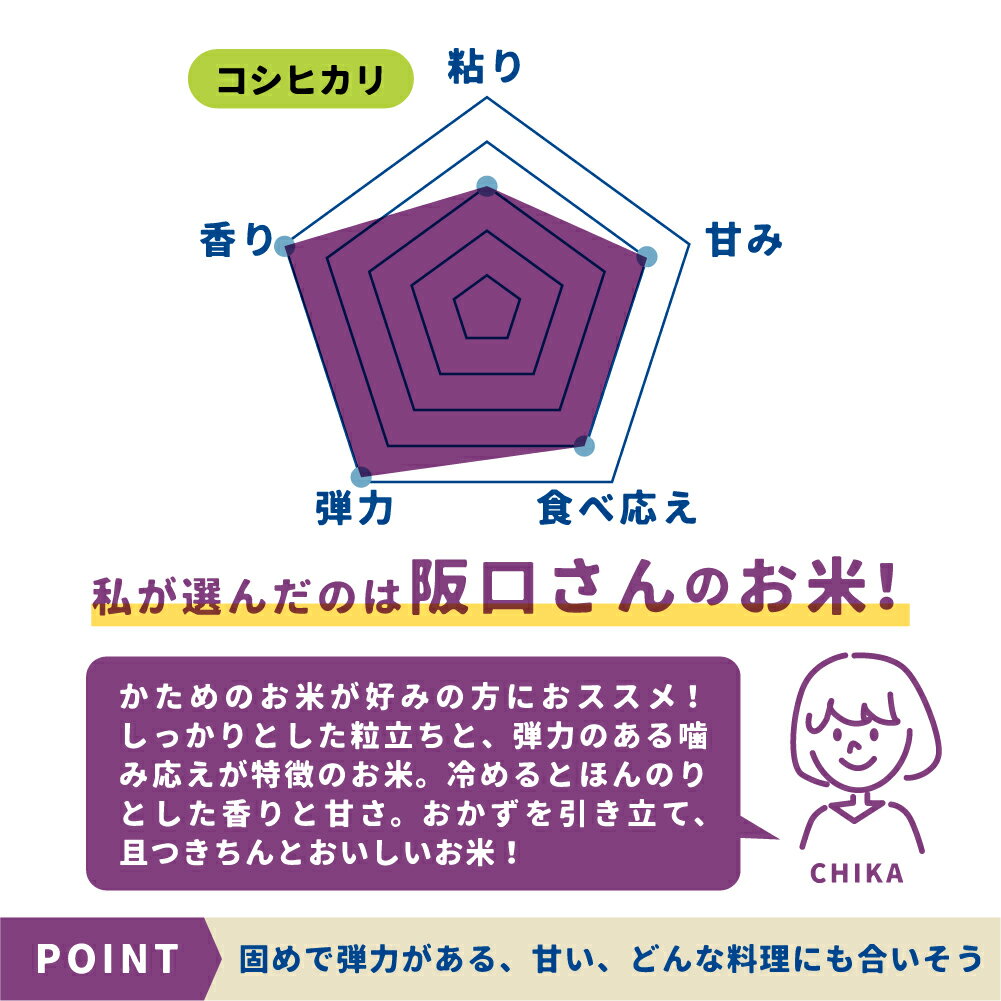 【ふるさと納税】数量限定！《お米 3ヵ月 定期便》令和7年産 特別栽培米 飛騨産 コシヒカリ 5kg×3ヵ月 計15kg 定期便 / 毎月届く 米 お米 白米 ごはん 精米 単一原料米 こしひかり こめ コメ 定期 5キロ 3回 お楽しみ 阪口農園 48000円 飛騨市 - 画像3