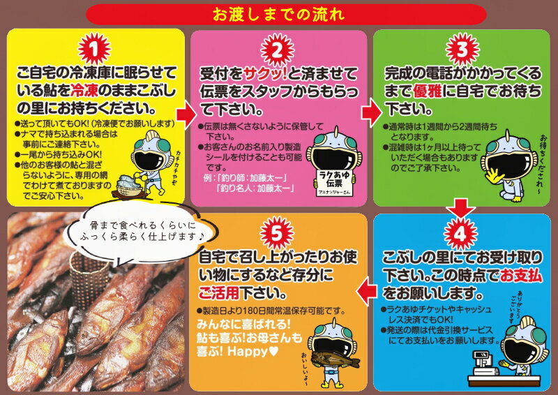 【ふるさと納税】※ラクあゆチケット（あなたの鮎をこぶしの里が代わりに煮ます）10000円分 サムネイル3