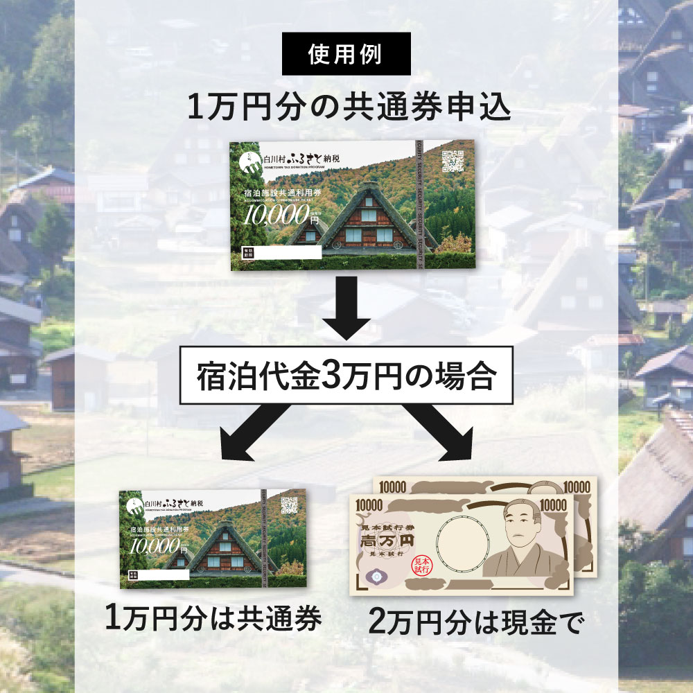 【ふるさと納税】世界遺産 白川郷 宿泊施設共通利用券 1万円分 1枚 〜 30枚 旅行 宿泊 観光 クーポン券 チケット 合掌造り 白川村 旅館 ホテル アニメ ひぐらし 聖地巡礼 夏休み 温泉 10000円分〜 34000円 100000円 1000000円 100万円 [S185] サムネイル3