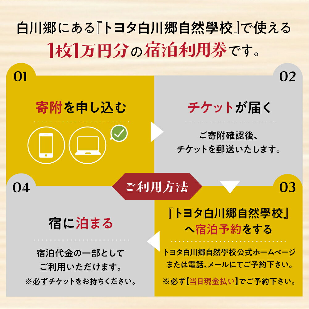 【ふるさと納税】選べる トヨタ白川郷自然學校 宿泊利用券 1万円〜10万円分 宿泊券 宿泊 白川村 10000円分 チケット 旅行券 世界遺産 岐阜県 観光 体験 白川村 温泉 ホテル アニメ ひぐらし 聖地巡礼 寄附金額 34000円 100000円 167000円 267000円 340000円 [S366] サムネイル2