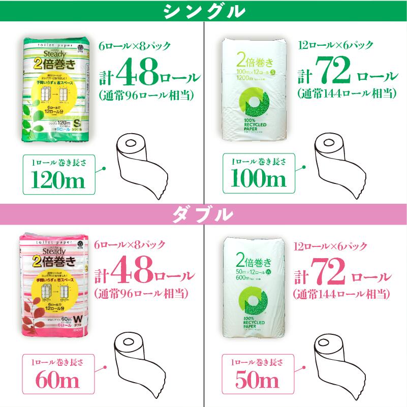 【ふるさと納税】 【発送時期が選べる】 トイレットペーパー 2倍巻き 無香料 シングル ダブル 再生紙 日用品 生活雑貨 消耗品 備蓄 防災 リサイクル エコ 長持ち 倍巻き 人気 やわらか 芯あり まとめ買い 新生活 国産 紙 トイレ用品 沼津市 静岡県 - 画像2