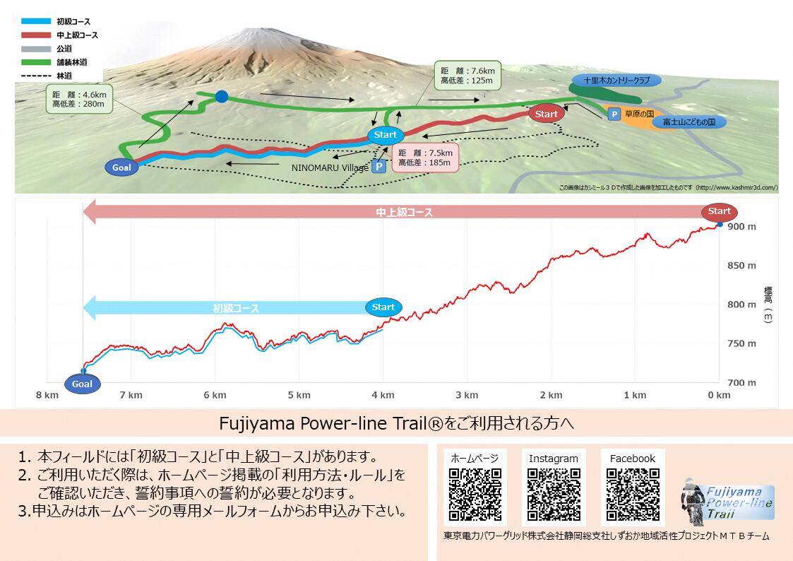【ふるさと納税】1736「FujiyamaPowerlineTrail 」MTBコース利用料　学生　1名分（中学生以上） サムネイル2