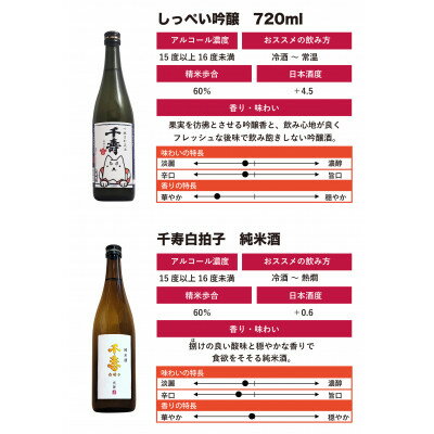 【ふるさと納税】【千寿酒造】日本酒720ml×2本　吟醸生貯蔵酒しっぺい&千寿白拍子 純米酒 飲み比べセット【1611210】 サムネイル2
