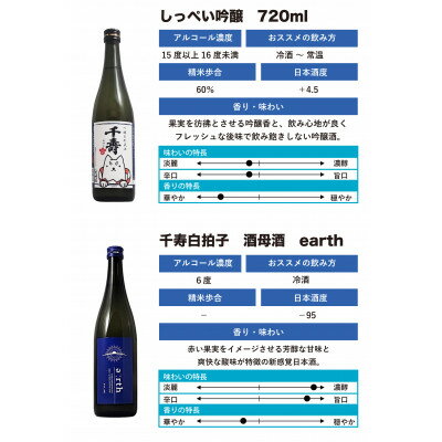 【ふるさと納税】【千寿酒造】日本酒720ml×2本　吟醸生貯蔵酒しっぺい&酒母酒 earth 飲み比べセット【1611234】 サムネイル2