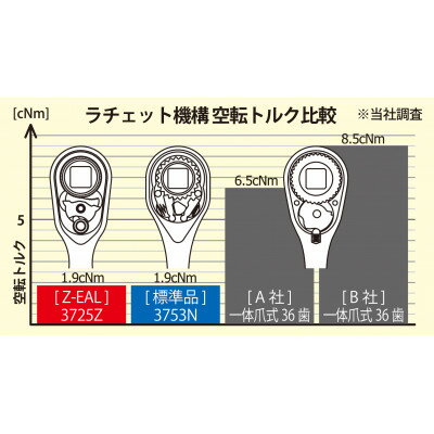 【ふるさと納税】Ko-ken Z-EAL 3/8SQ ラチェットハンドル 2725ZB-3/8(コンパクト)【配送不可地域：離島・沖縄県】【1627137】 サムネイル3