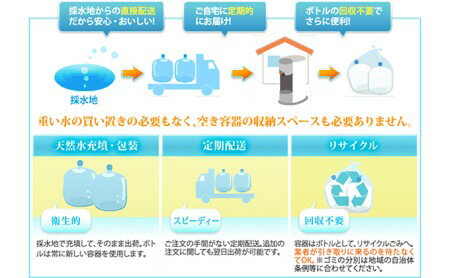 【ふるさと納税】日本のおいしい天然水（ウォーターサーバー用12L×2本）【配送不可：北海道・沖縄・離島】 サムネイル2