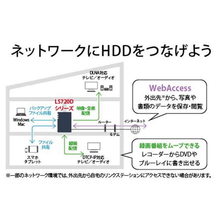 【ふるさと納税】BUFFALO/バッファロー　リンクステーション LS720D 12TB & 外付けハードディスク HD-WL 8TB サムネイル2