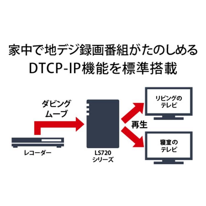 【ふるさと納税】BUFFALO/バッファロー　リンクステーション LS720D 12TB & 外付けハードディスク HD-WL 8TB サムネイル3
