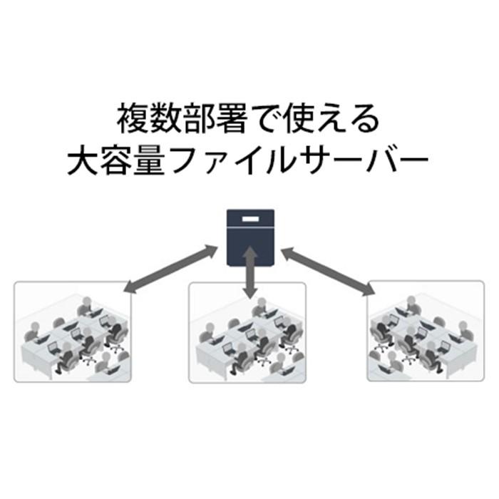 【ふるさと納税】BUFFALO/バッファロー　TeraStation TS5420DNシリーズ 4ドライブ デスクトップ 24TB/TS5420DN2404 サムネイル2