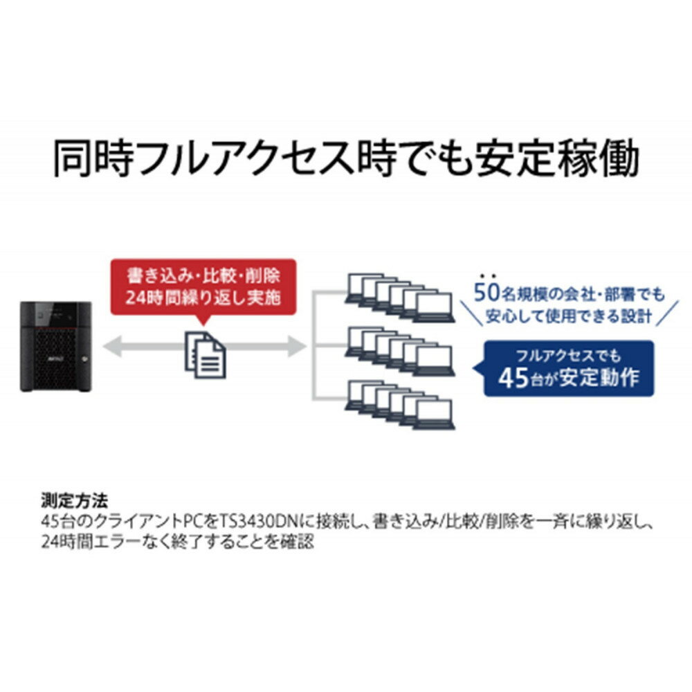 【ふるさと納税】BUFFALO/バッファロー　TeraStation TS3430シリーズ 4ベイデスクトップ 12TB/TS3430DN1204 サムネイル3