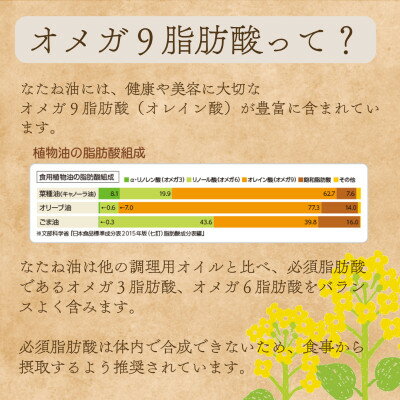 【ふるさと納税】北海道産なたね油600g ×12本【1578926】 サムネイル3