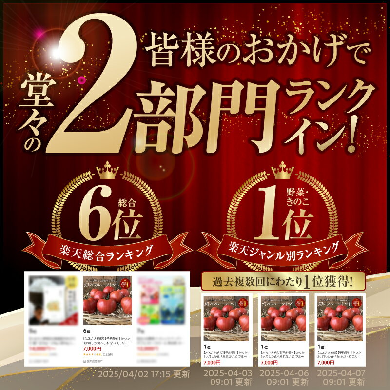【ふるさと納税】【2026年度予約分】 ランキング1位 トマト 選べる 容量 約700g 約1.4kg たった3ヶ月しか食べられない 幻 ファーストトマト フルーツトマト 特に美味しい 3月 ～ 5月 限定発送 完全木熟栽培 果皮 薄い もっちり食感 甘い リコピン 野菜 碧南市 送料無料 サムネイル3