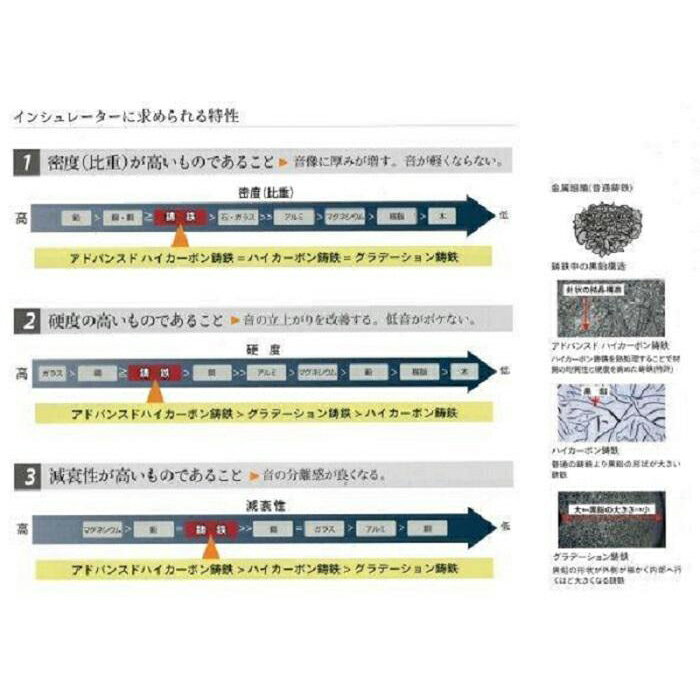 【ふるさと納税】TAOC　オーディオ　インシュレーター　TITE-13GS サムネイル3