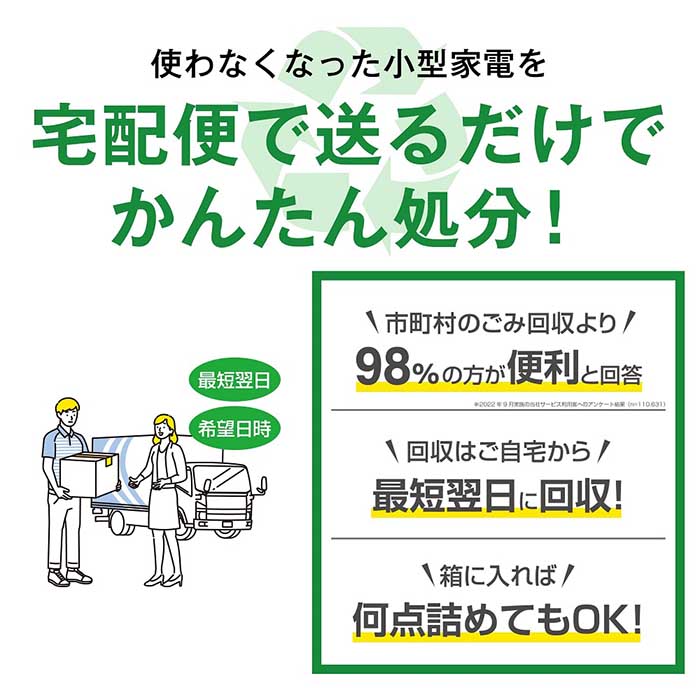 【ふるさと納税】買い替え・大掃除・断捨離の際に使える！ 宅配便でご自宅から回収する「廃家電リサイクル回収 利用券」 サムネイル2
