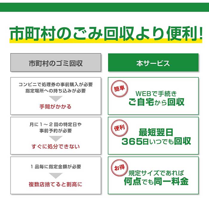【ふるさと納税】買い替え・大掃除・断捨離の際に使える！ 宅配便でご自宅から回収する「廃家電リサイクル回収 利用券」 サムネイル3